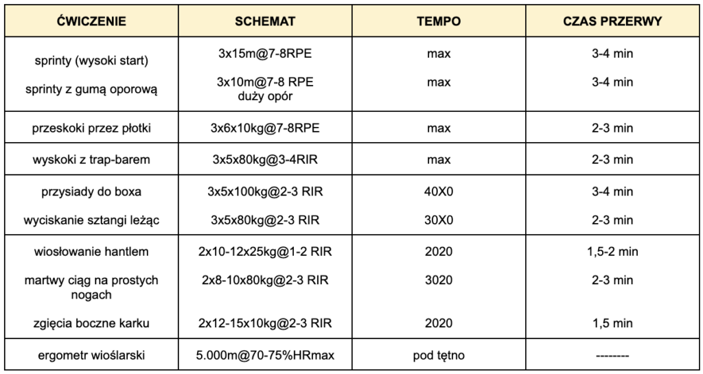 system treningowy fbw