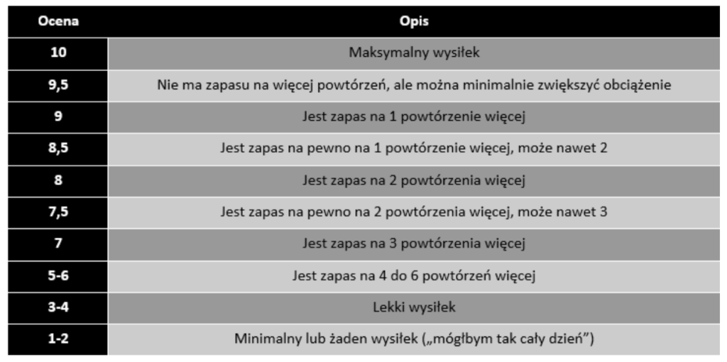 skala rpe tuscherer